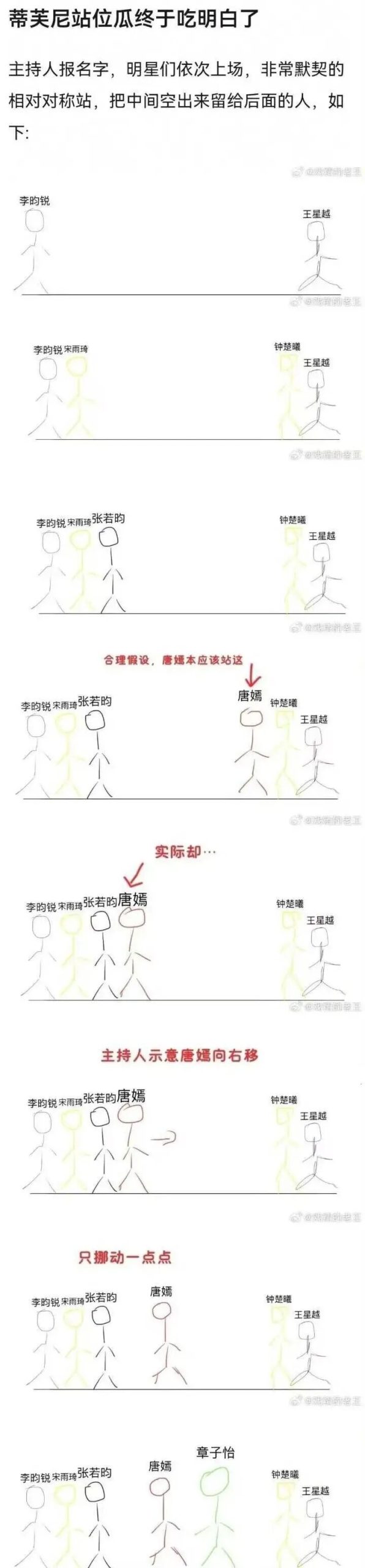 章子怡唐嫣抢c位，直接现场挂脸！