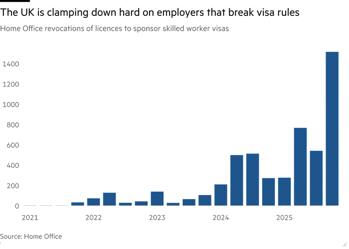 英国工签牌照吊销